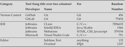 Eine komplexe Tabelle (tabular*)
